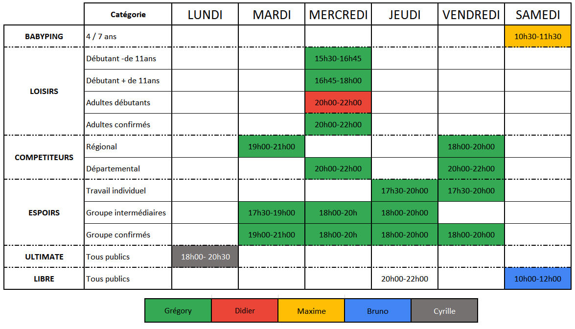 fiche rencontre tennis table